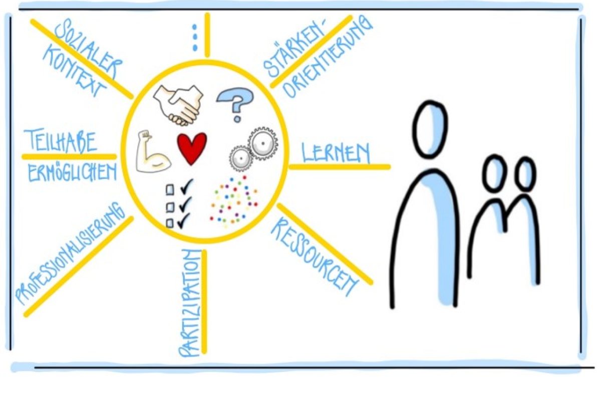 Das Bild zeigt den Flyer für den Fachtag zu Diversität in Schule und Unterricht der Arbeitsstelle für Diversitätsentwicklung an der Goethe-Uni. Auf weißem Hintergrund sind in einem gelb umrahmten Kreis zwei Hände zu sehen, die sich schütteln sowie ein Herz und ein Bizeps. Außerdem Zahnräder, ein Fragezeichen und mehrere bunte Punkte. Dies symbolisiert die verschiedenen Themen "Sozialer Kontext", "Stärkenorientierung", "Lernen", "Teilhabe ermöglichen", "Professionalisierung", "Partizipation" und "Ressourcen". Daneben sind zwei gezeichnete Figuren zu sehen. Copyright: Arbeitsstelle für Diversitätsentwicklung, Goethe-Uni Frankfurt/Main.