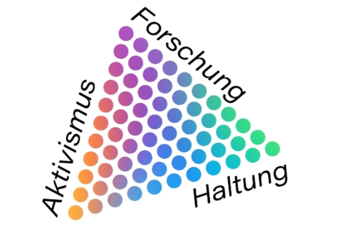 Das Logo der der Inklusionsforschungstagung 2026: Ein Dreieck aus bunten Kreisen. An seiner Geraden und den Schenkeln die Worte "Haltung", "Aktivismus" und "Forschung". Copyright: Team der IFO 2026 der Uni Bremen.